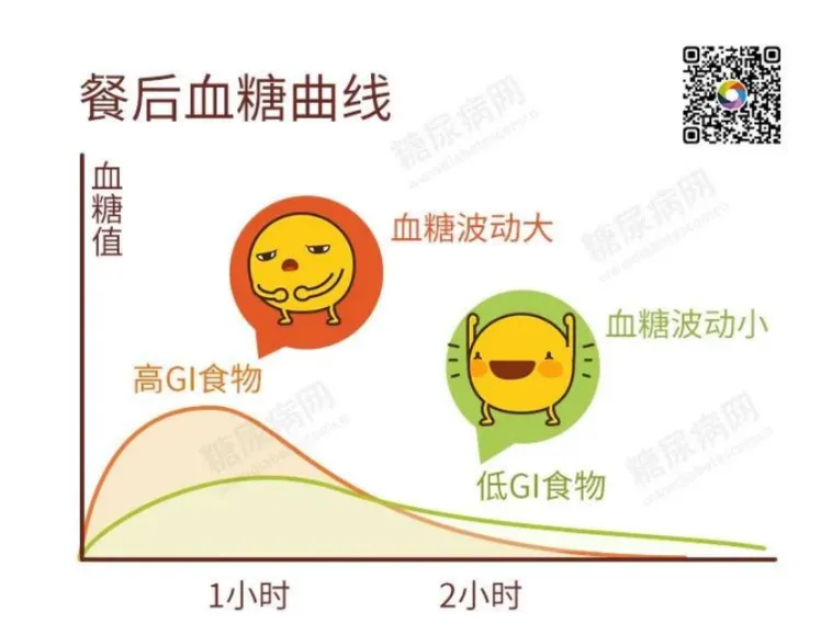 2024年最新：200种主食的血糖生成指数排行榜，控制餐后血糖就靠它！